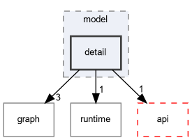 src/fpmas/model/detail