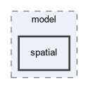 src/fpmas/api/model/spatial
