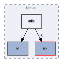 src/fpmas/utils